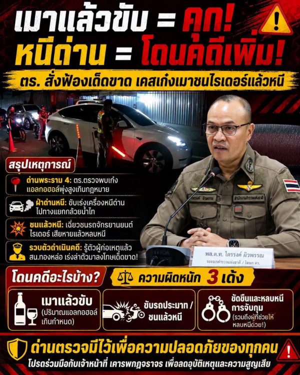 เมาแล้วขับพ่วงหนีด่าน! ตร. สั่งฟ้องเด็ดขาด เคสเก๋งชนไรเดอร์แล้วหนี ย้ำโทษหนักถึงขั้นจำคุก